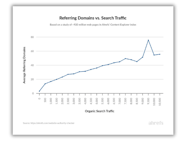 Comprobador de Autoridad de Sitios Web