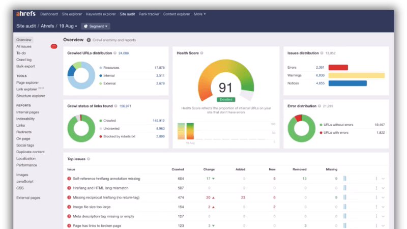 Herramienta para Administradores Web