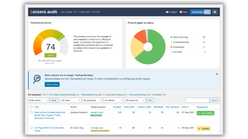 Plugin SEO para WordPress