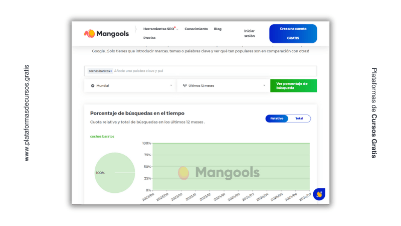 Porcentaje de búsquedas en el tiempo - Herramienta Mangools