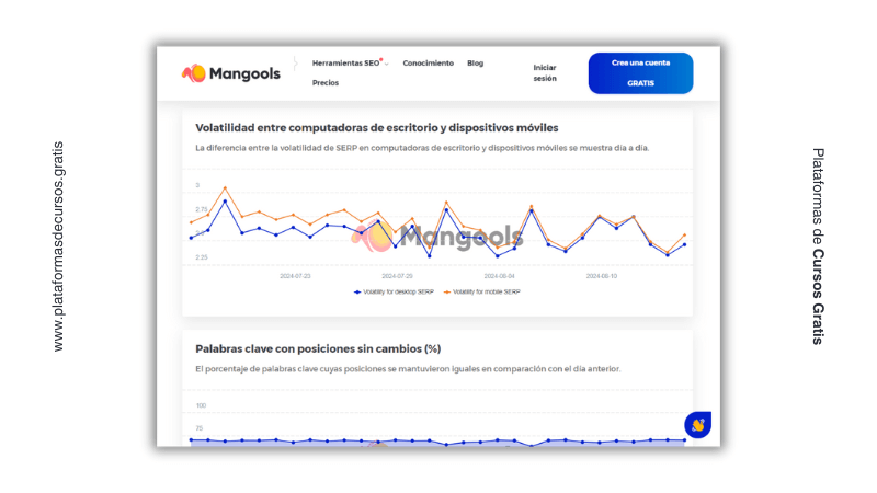 Volatilidad entre computadoras de escritorio y dispositivos móviles